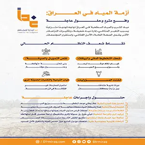 أزمة المياه في العراق .. واقع متردٍ وحلول عاجلة