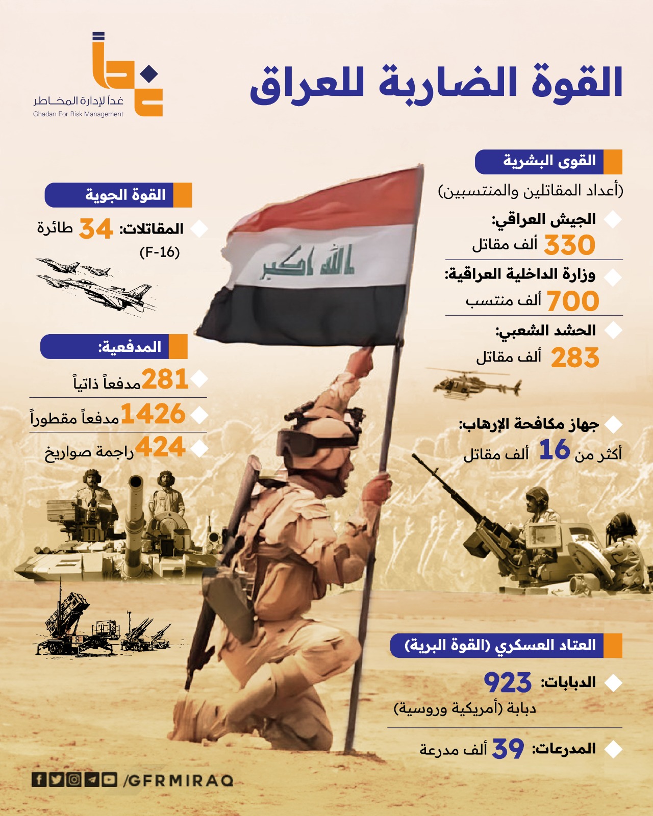 القوة الضاربة للعراق.. جنود مدربون وأسلحة متطورة